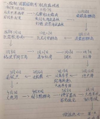 手游船长漂流记攻略大全怎么找?最新玩法技巧揭秘!