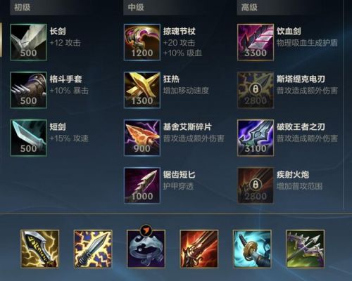 英雄联盟小炮玩法及加点