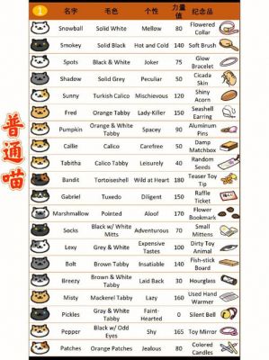 猫咪后院收集攻略猫咪后院游戏全收集攻略