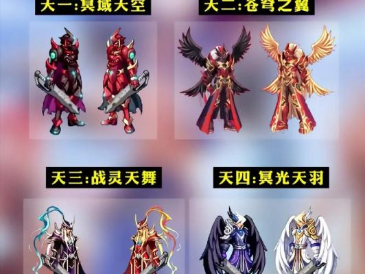DNF手游天空套合成技巧攻略
