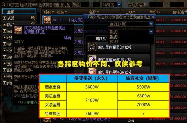 dnf现在合天空大约要多少钱?成功率多少?