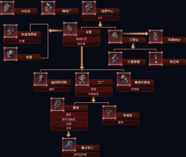 星际争霸人族第五关