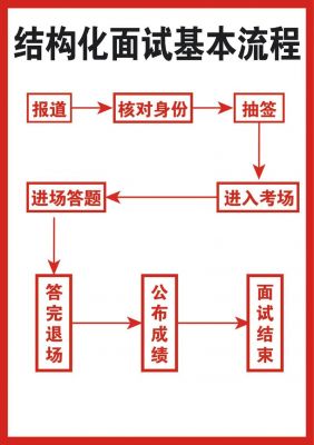 考前必看!公务员面试流程最全攻略