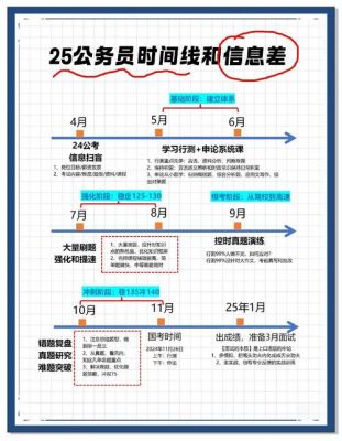 小白应该怎样准备公务员考试?(全网最全攻略)