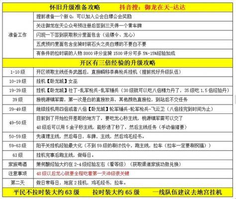 快速升级攻略:御龙在天如何迅速提升等级