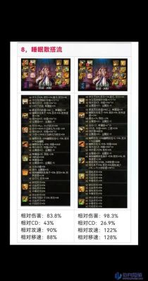 DNF冰冻之心加点推荐(地下城改版冰洁刷图教程)「干货」