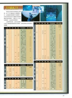 幽城幻剑录全秘籍攻略大全
