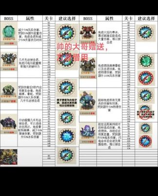 怎么打奈尼芬多?