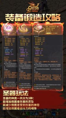 魔域血族700秒左右过2星副本,需要什么样的装备和宝宝…答案给详细点啊...