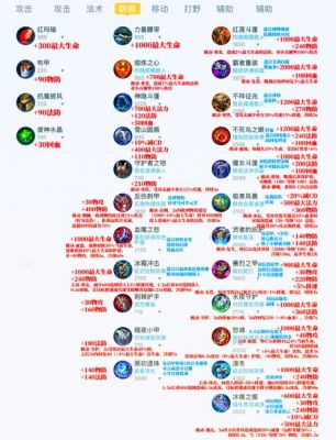 王者荣耀装备升级攻略有哪些?如何快速提升装备等级?