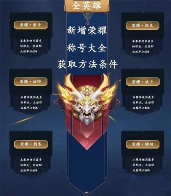 王者荣耀卡牌升级怎么快?技巧攻略有哪些?