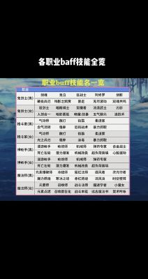 dnf各大职业buff技能等级一览