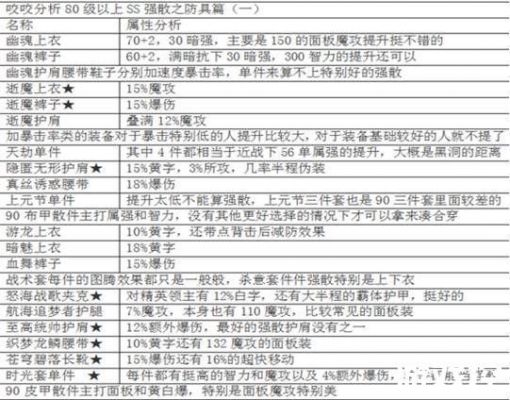 DNF魔皇全技能介绍,求详细,谢谢!