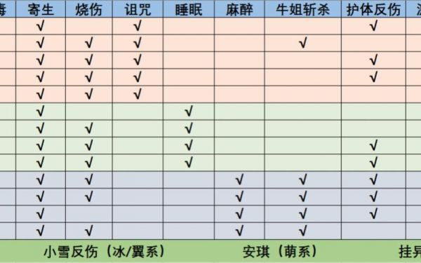 洛克王国恶魔之角活动怎么玩