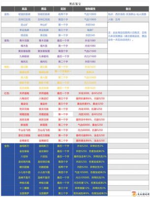 武林外传手游bt任务绝命委托怎么完成?绝命委托有哪些攻略?