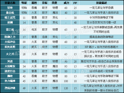 洛克王国音速犬技能搭配