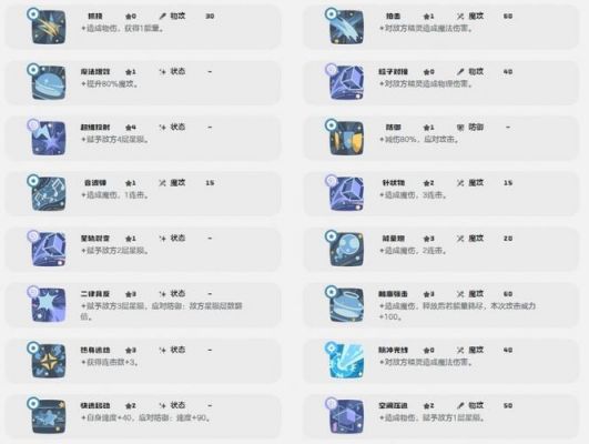 洛克王国粉耳星兔属性值技能表
