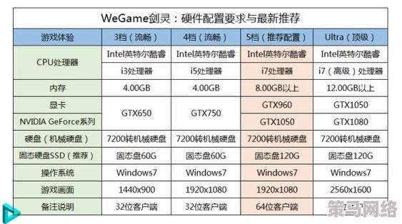 剑灵最低配置要求