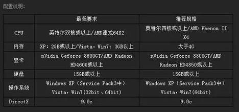 剑灵配置要求是什么?需要什么硬件?