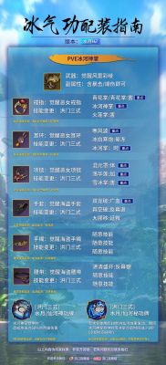 剑灵对电脑配置要求真的很高吗?