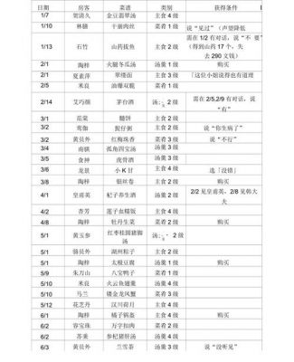 仙剑客栈全菜谱攻略