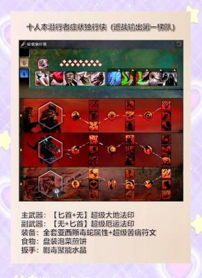 激战2满级后专精点不够用怎么办