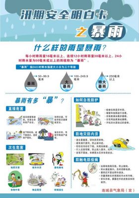 ps3暴雨游戏问题