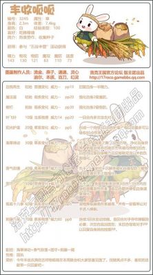 圣湮伊莱娜血脉需要什么觉醒材料
