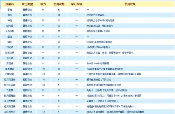 赛尔号尤纳斯技能表