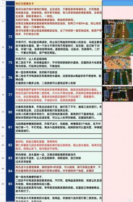 富豪闯三国小仙帝地图适应性推荐攻略