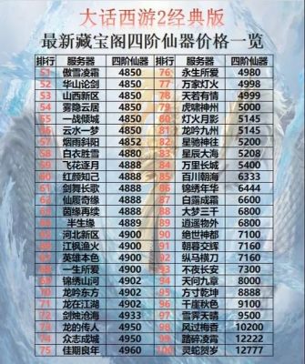 【大话仙游】神器攻略