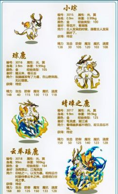 洛克王国天赋怎么刷
