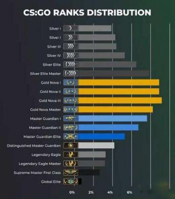 CSGO世界服与国服全面对比:玩家必知的差异解析
