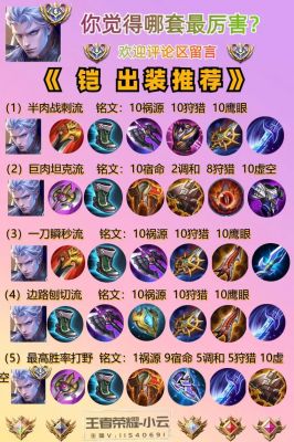 凯出装攻略:打造无敌英雄装备搭配指南