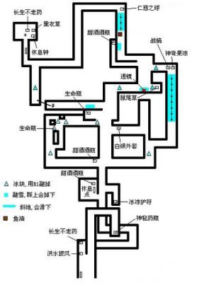 永恒传说:奇幻水晶缘游戏攻略