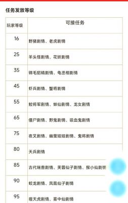 梦幻西游全剧情任务详细攻略