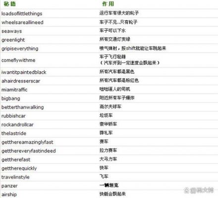 罪恶都市秘籍加钱。