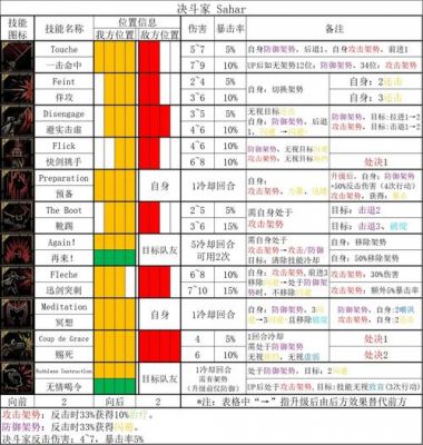 暗黑血统2技能大全及升级攻略,强暗黑血统2技能组合推荐