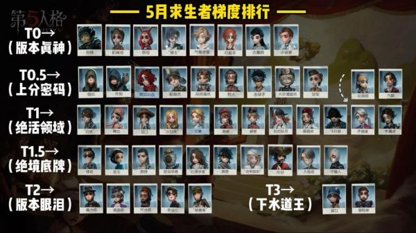 第五人格人物攻略大全:掌握角色特性,提升游戏胜率