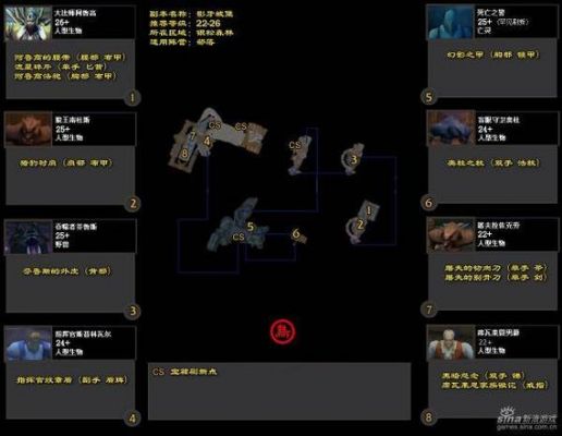 影牙城堡多少级能进