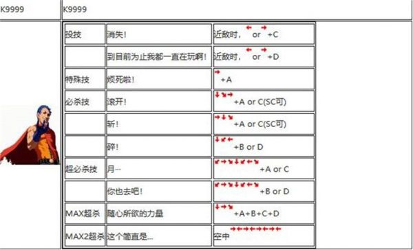 拳皇2002风云再起出招表+隐藏必杀技大全
