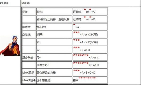 拳皇2002风云再起出招表,拳皇2002必杀技大全