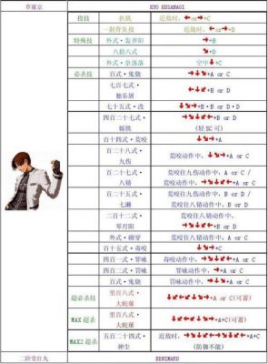 拳皇2002风云再起完全解密版:[5]出招表③