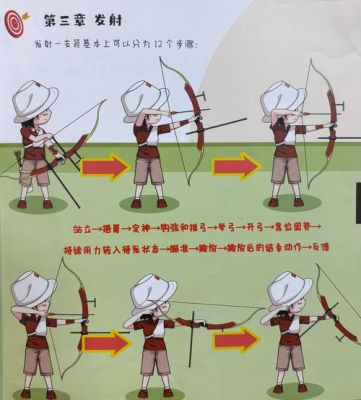 什么样的身体条件算有射箭天赋