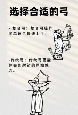 有射击天赋的人表现