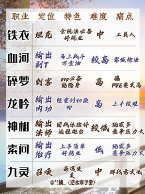 逆水寒什么职业适合手残党