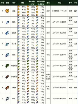 星露谷物语新手前期赚钱技巧,星露谷物语赚钱攻略