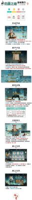 梦幻西游页游攻略