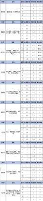 吞食天地2诸葛孔明传攻略