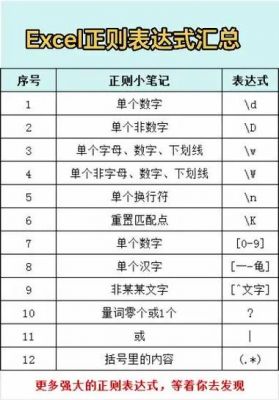 Excel攻略第四十一招:VBA之正则表达式5